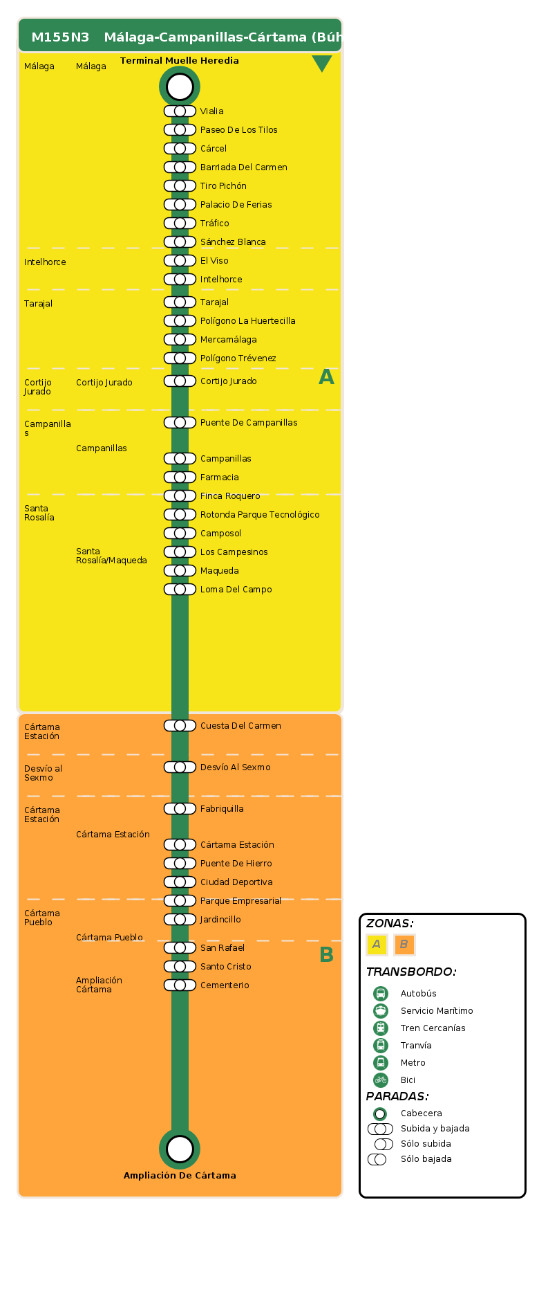 departure itinerary