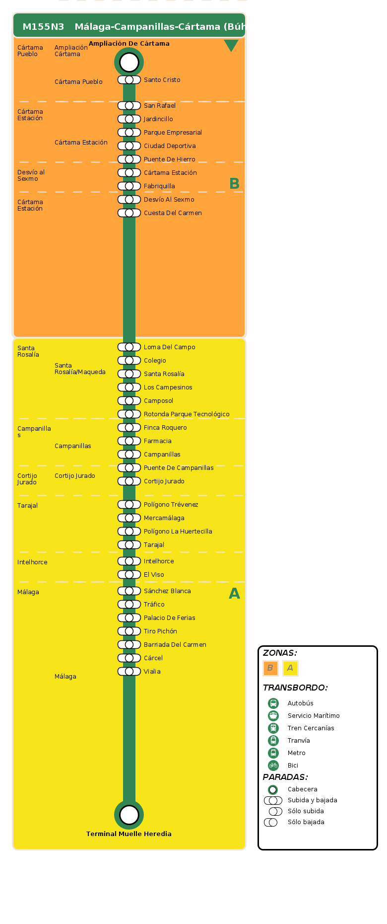 arrival itinerary