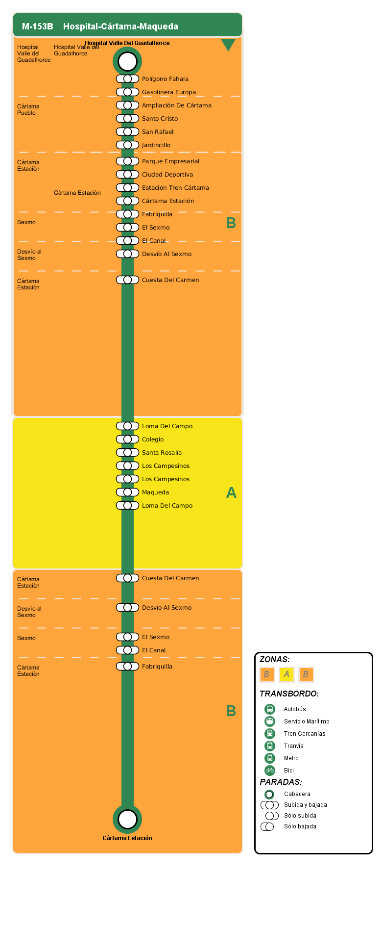 departure itinerary