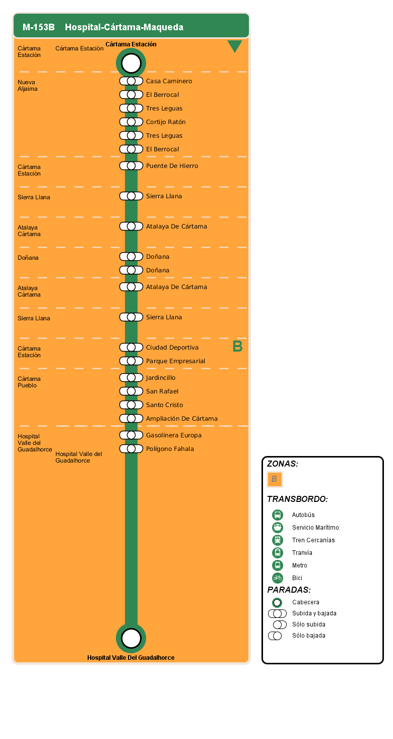 arrival itinerary