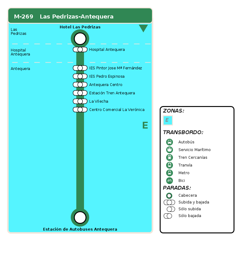departure itinerary