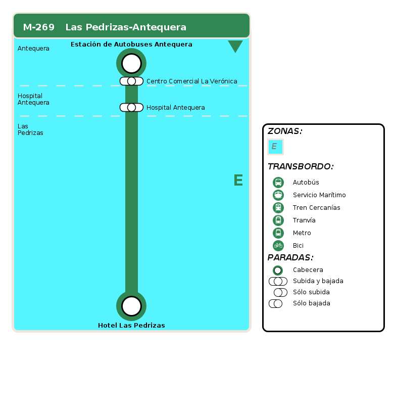 arrival itinerary