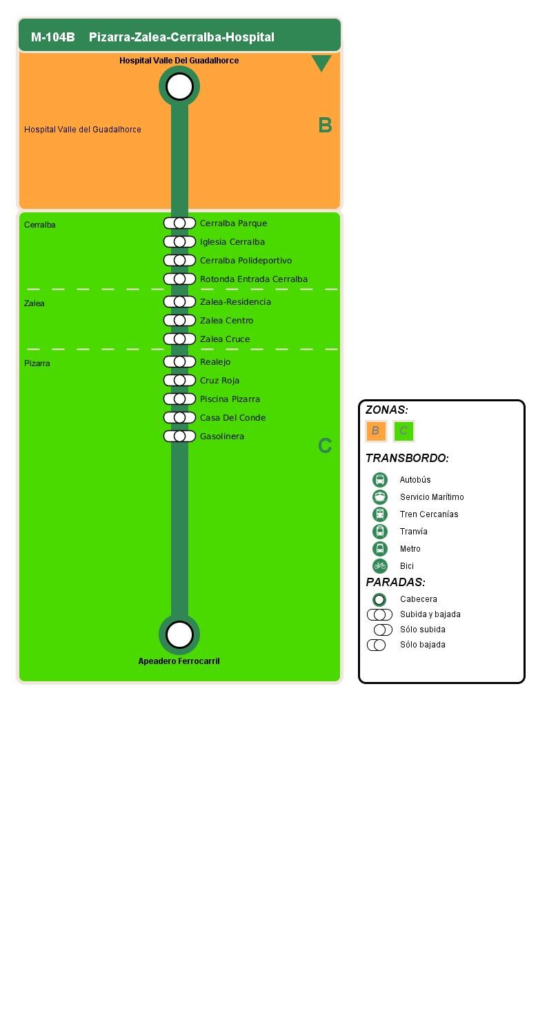 arrival itinerary