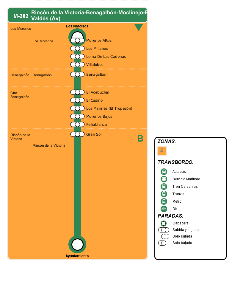 departure itinerary