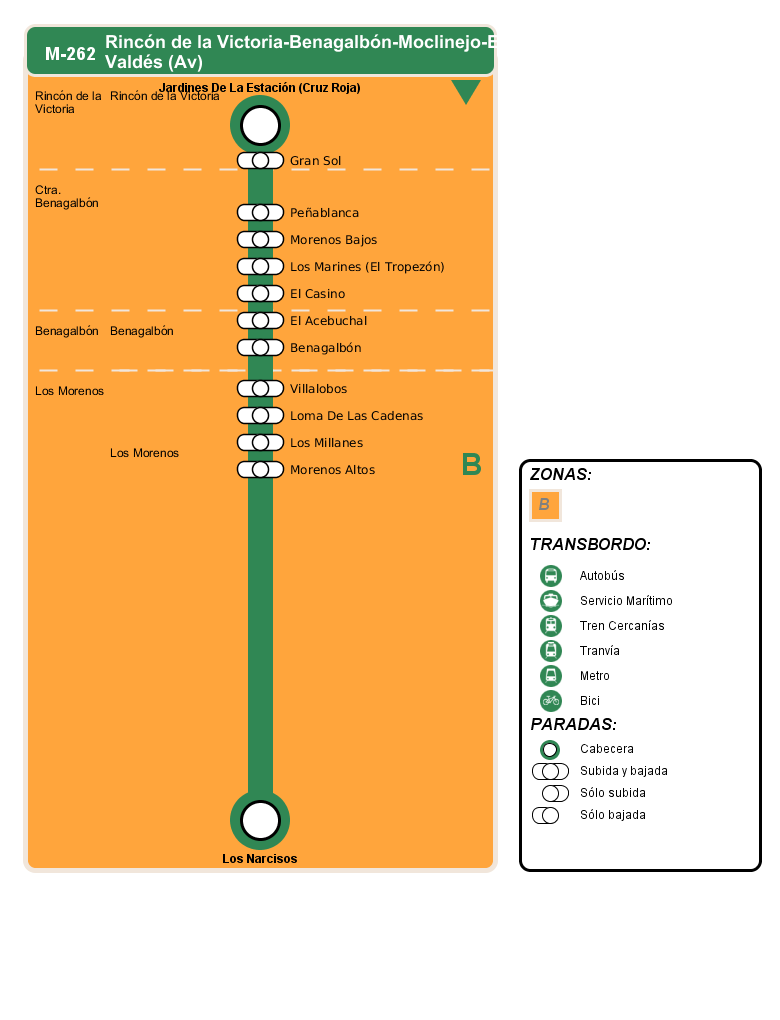 termómetro de vuelta