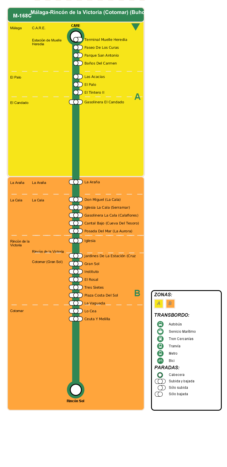 departure itinerary