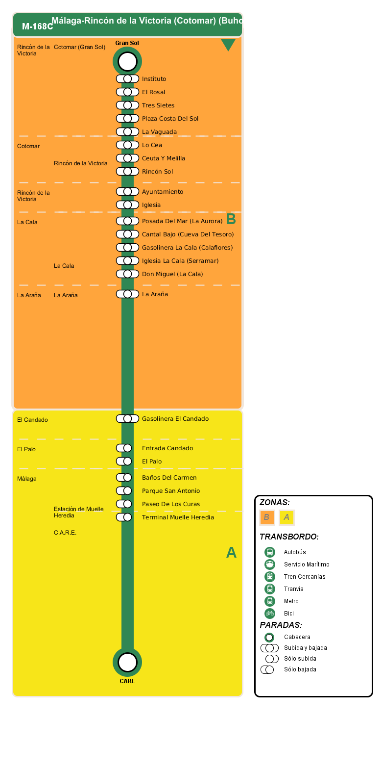 arrival itinerary