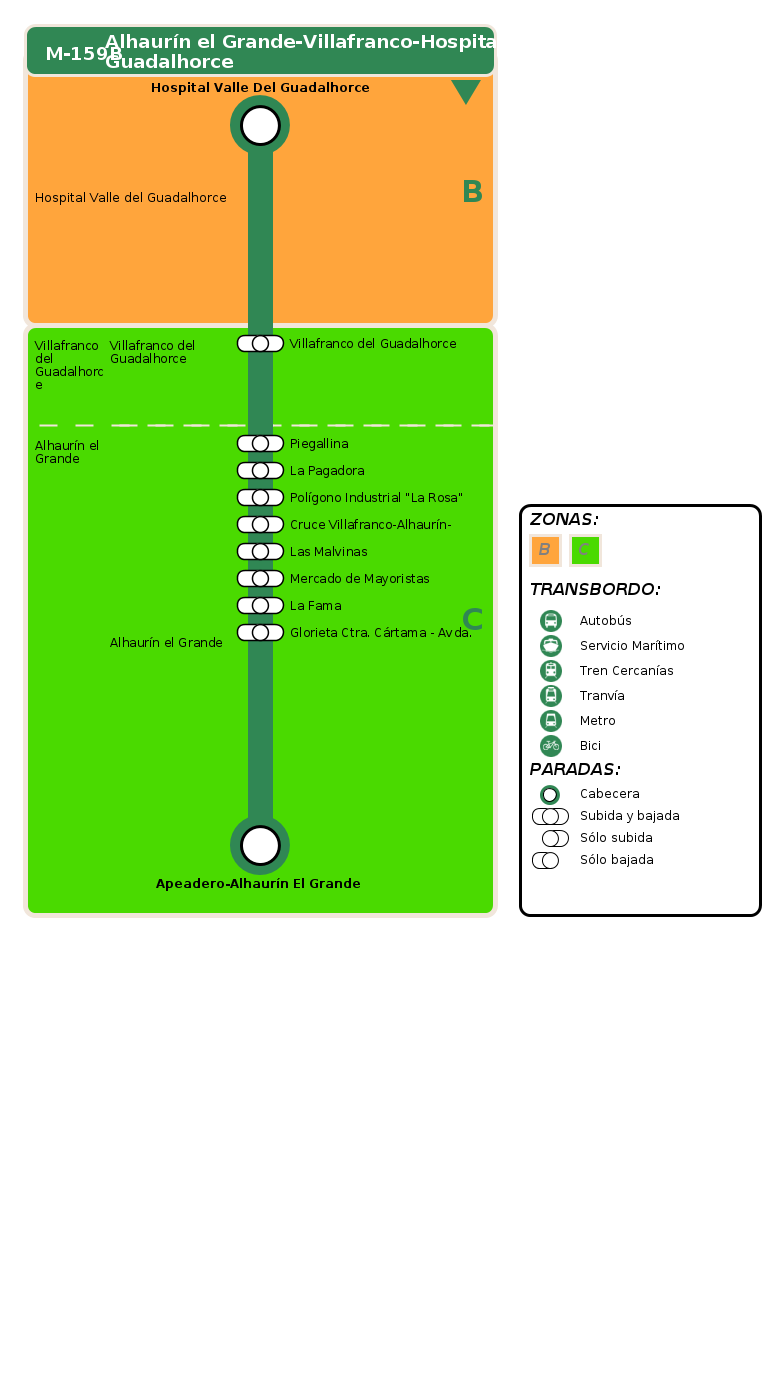 arrival itinerary