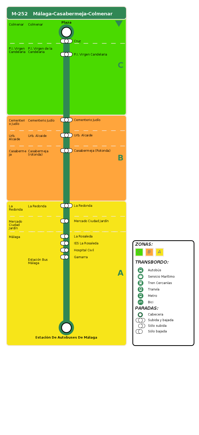 arrival itinerary