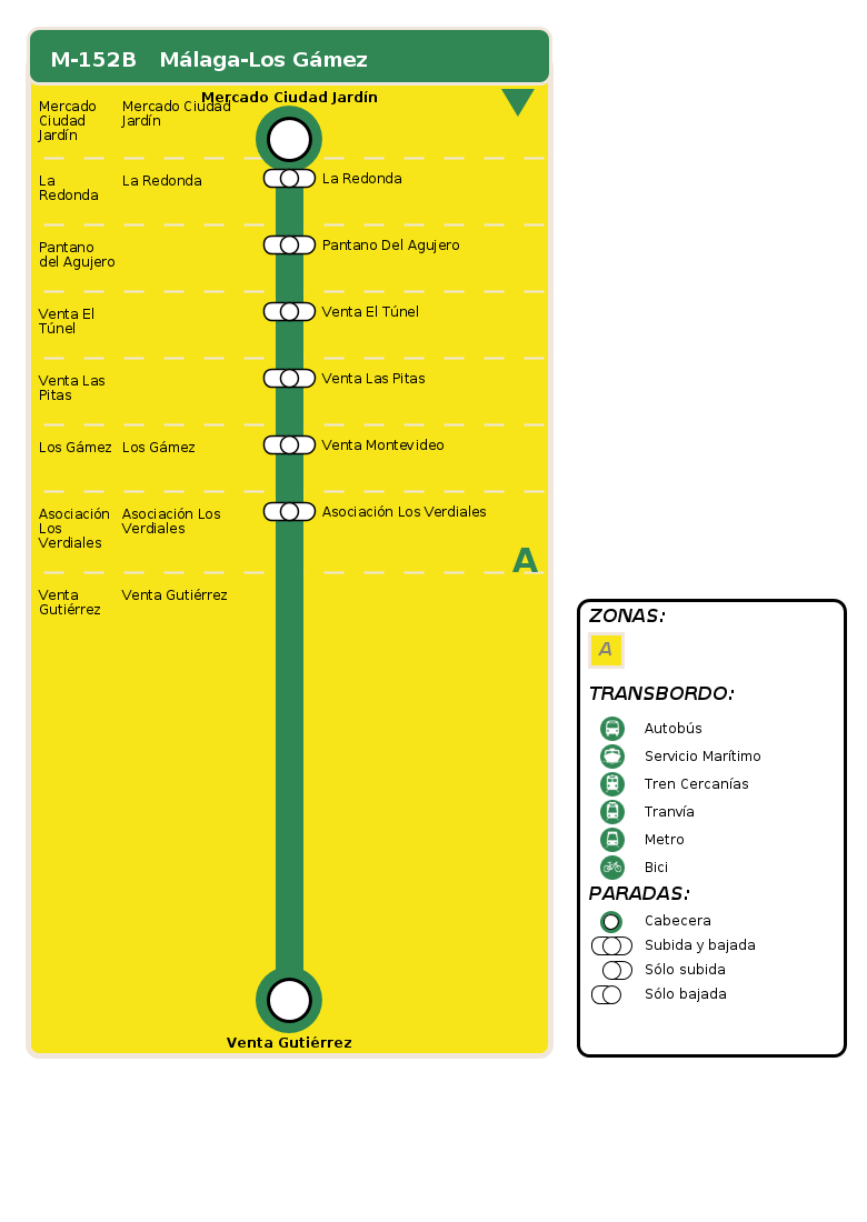 departure itinerary