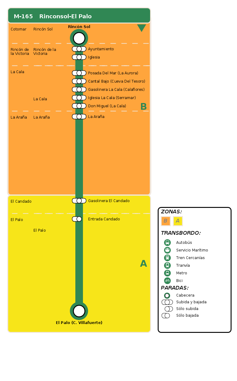 termómetro de vuelta