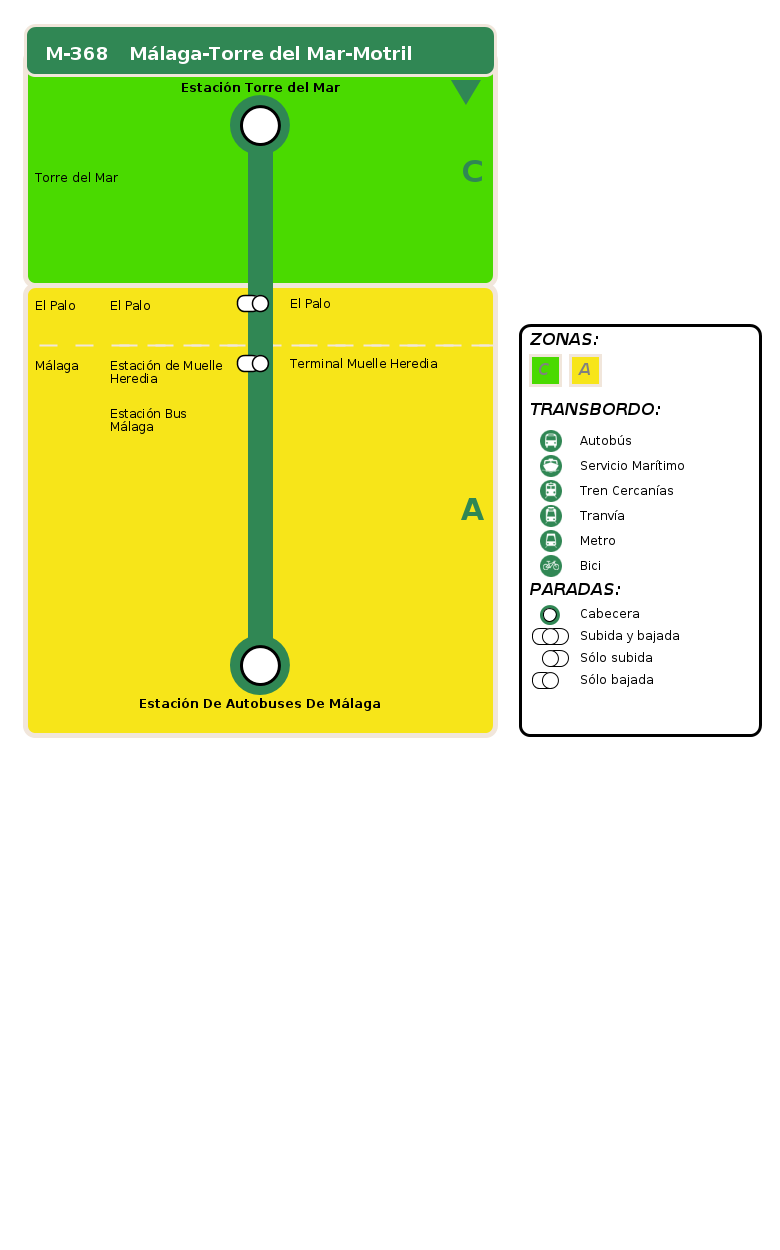 termómetro de vuelta
