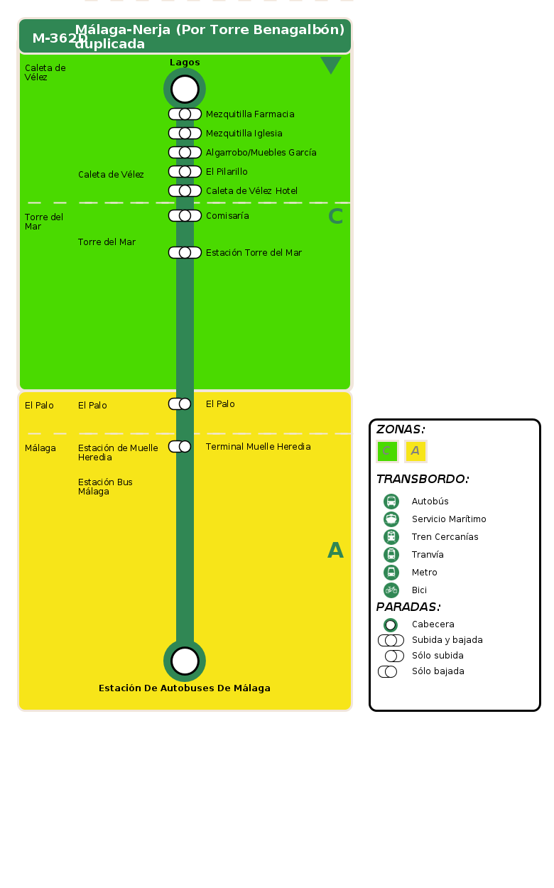 termómetro de vuelta