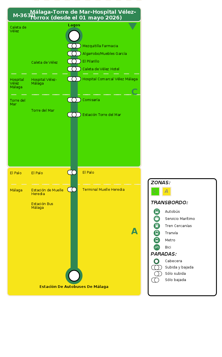termómetro de vuelta