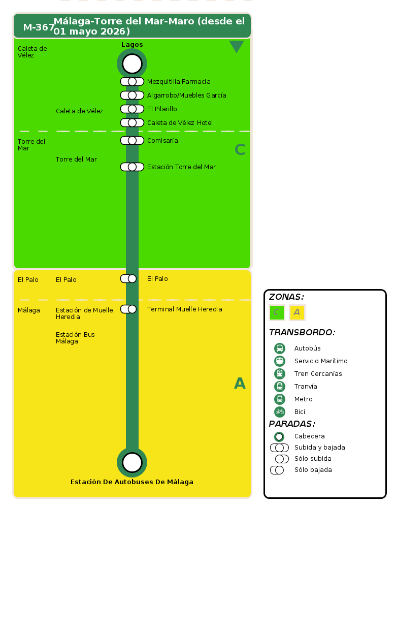 termómetro de vuelta
