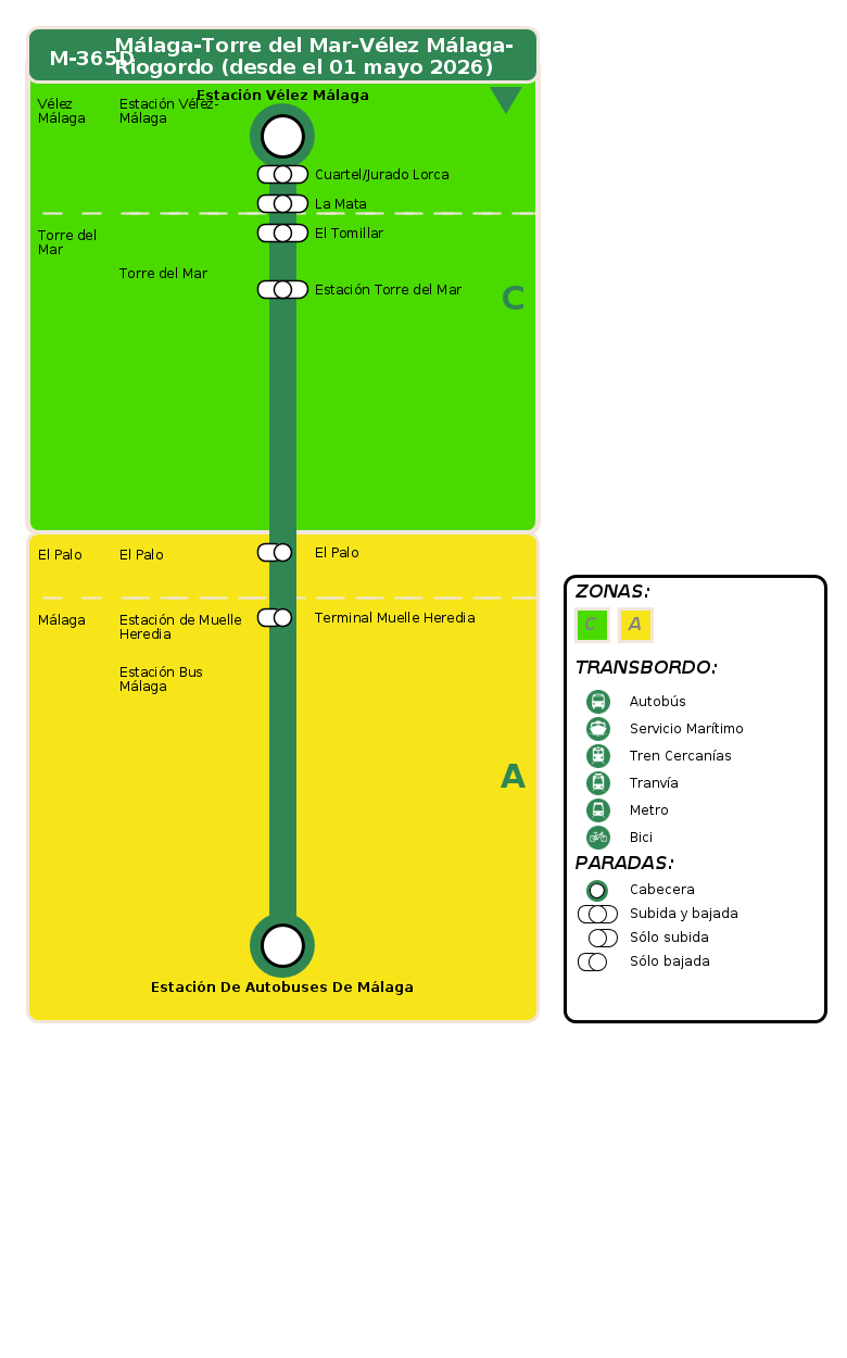 termómetro de vuelta
